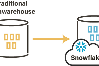 The shift from MySQL to Snowflake