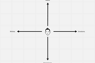 The Empathy Compass