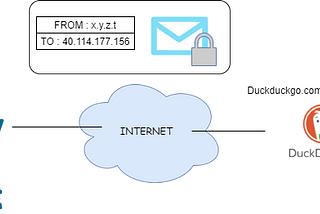 Incognito mode,  Proxy, VPN, Tor… is full anonymity achievable on the internet ?