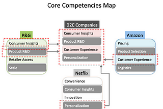 Marketing Success is about Customer Experience Personalization