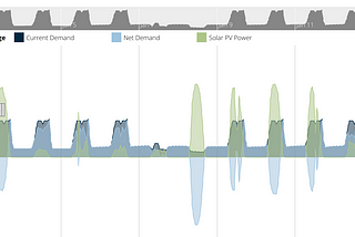 Mastering Demand Charges: A Path to Efficiency and Savings