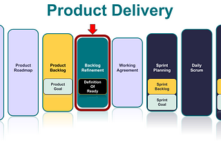 Getting Started with Product Delivery: Backlog Refinement & Definition of Ready (Part 5 of 10)