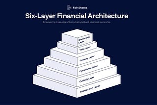 The Six Layers Powering Scalable, Compliant On-Chain Finance
