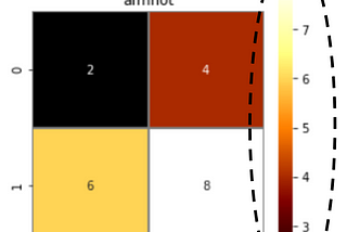 Exploring Matplotlib’s Colormaps