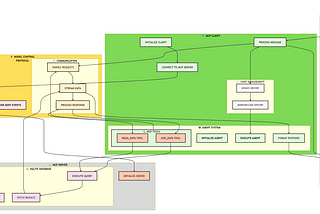 🔄 Understanding the MCP Workflow: Building a Local MCP client using Ollama and LangChain MCP…