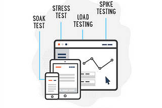 Checklist for Performance Testing of Web Applications