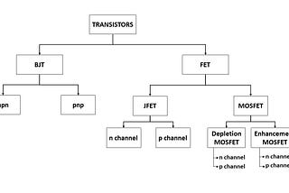 Classification of Transistors