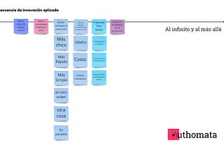 Innova o muere…lentamente