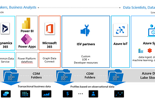 Azure Data Lake