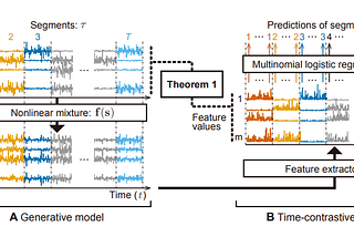 Deep Generative Models & Unsupervised Machine Learning