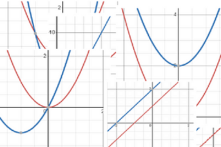 Schwartz–Zippel lemma for IQ < 200