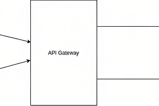 BFF Pattern vs Gateway Pattern