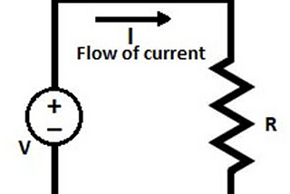 What is Electrical Resistance? Definition and Unit of Resistance