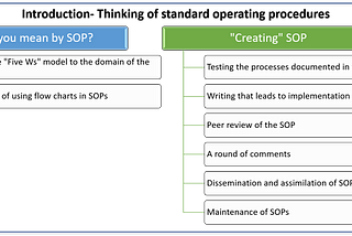 1. Introduction — conflicts in creating SOPs (standard operating procedures)