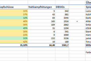 R6: Statistik | Juli 2018