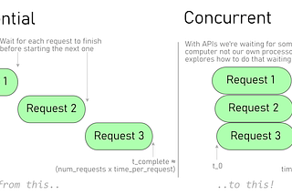 Part 1: Defining and timing an API function with python