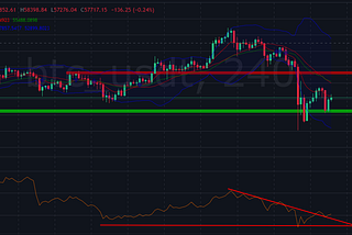 ZB Market Daily: BTC, DOGE & EOS technical daily analysis