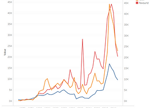 Analysis of Global Terrorism Dataset