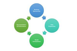 A Practical Guide to Machine Learning Lifecycle