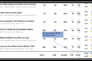 What You Didn’t Know About Your Medium Stats