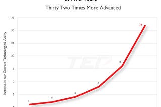 How Technology is Influencing Work and Bussiness