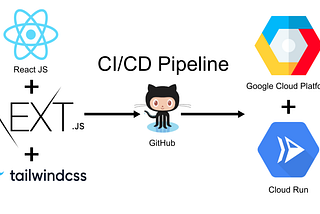 Deployed my NextJS App on GCP Cloud Run with-in minutes using GitHub