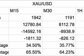 XAU/USD Result Over 2020