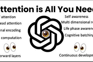 Attention Is All You Need: A Self-Help Perspective Inspired by AI’s Greatest Breakthrough