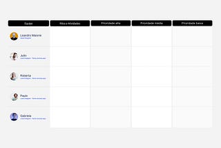 Liderança na prática: um framework simples e fácil para gerir demandas e formar lideres