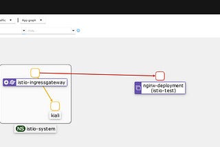 A Deep Dive into Azure Kubernetes Service and Istio Ambient for sidecar-less microservices…