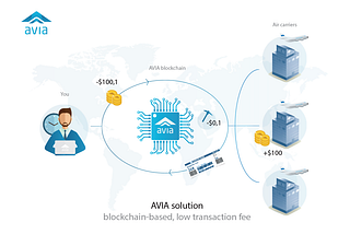 Introducing AVIA