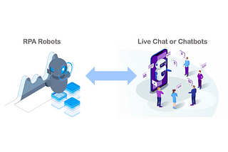 Why RPA Bots & Chatbots/Live Chat are natural partners in automation