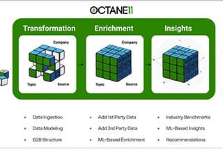 Octane11 — Powering Connected Data for B2B Enterprises
