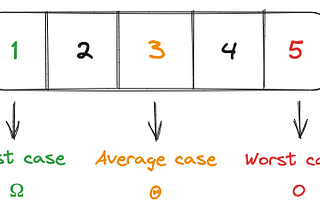 Introduction to Data Structures-Big O