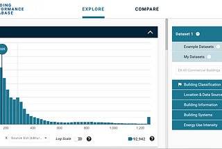 Preliminary Insight into the dataset