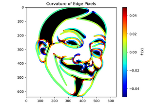 Curvature Python