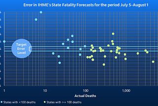 This is Why You Should Ignore IHME’s Forecasts