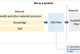 Musings of a Product Manager: Product Management for the self (Part 2)