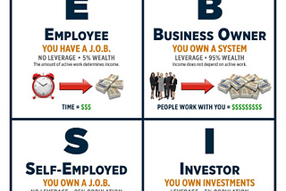 Active Income vs Passive Income: Decoding the Paths to Financial Freedom