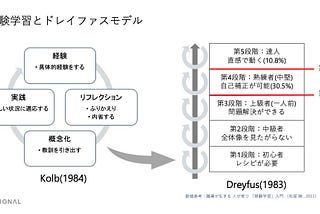 技育祭2021秋で受けた質問にあらためて答えてみる