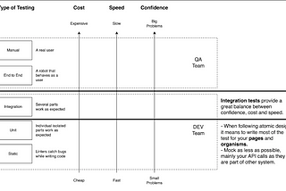 Test Automation in the Front-End