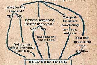 A flow chart that shows that no amount of practicing is enough
