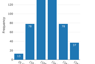 Trend analysis of #Sinovac and #BioNTech on Twitter