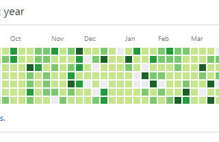 (競技)プログラミングの問題を解いて4年ぐらいたった