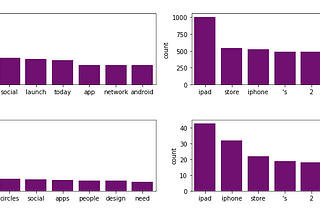 Natural Language Processing — Preparing and Tuning Text Classifier