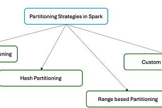 Spark Interview Questions — XIII