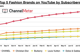 How Chanel Outshines the Competition on YouTube