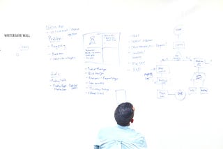 The Power Of UX Whiteboarding.