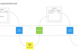 Using Event Modeling without Event Sourcing