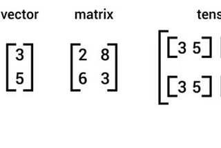 Mathematical Foundations of Machine Learning: Tensors, Scalar tensors, Vectors & Vector…